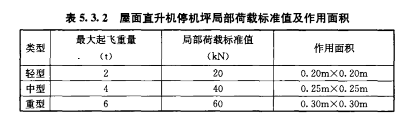 直升機停機坪荷載標準！